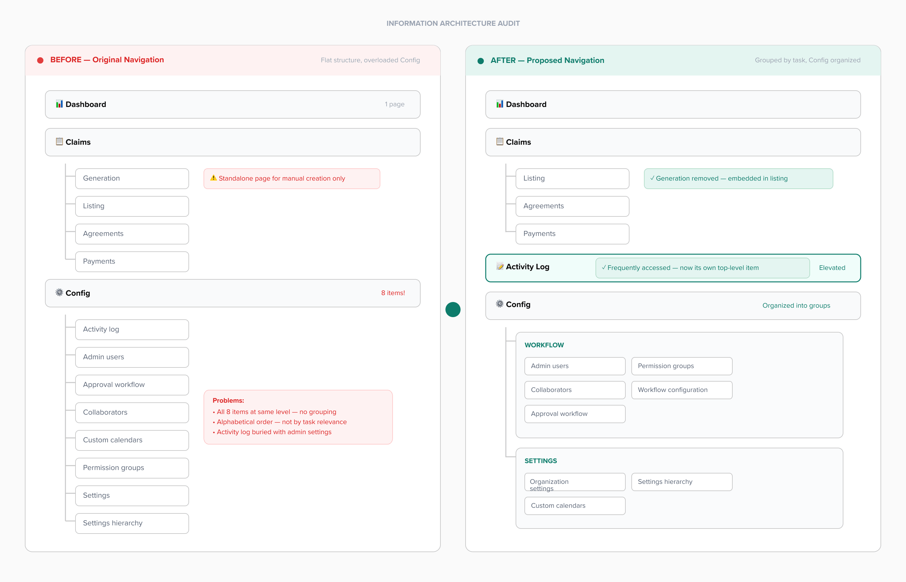 Information architecture audit and technical mapping