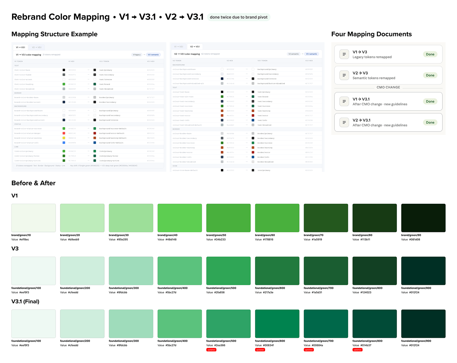 Rebrand color mapping — V1→V3, V2→V3, before/after color ramps