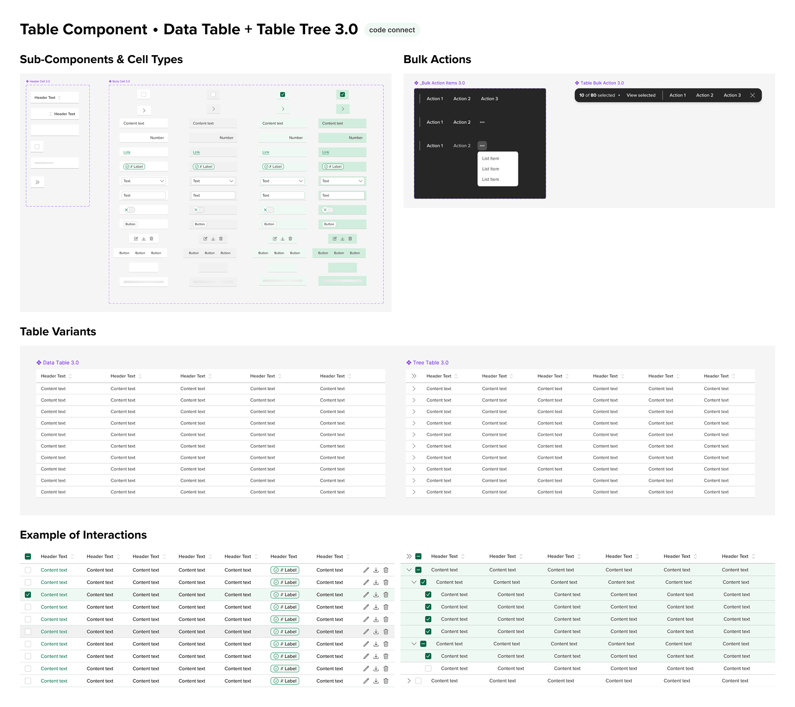 Table component — sub-components, variants, interaction states