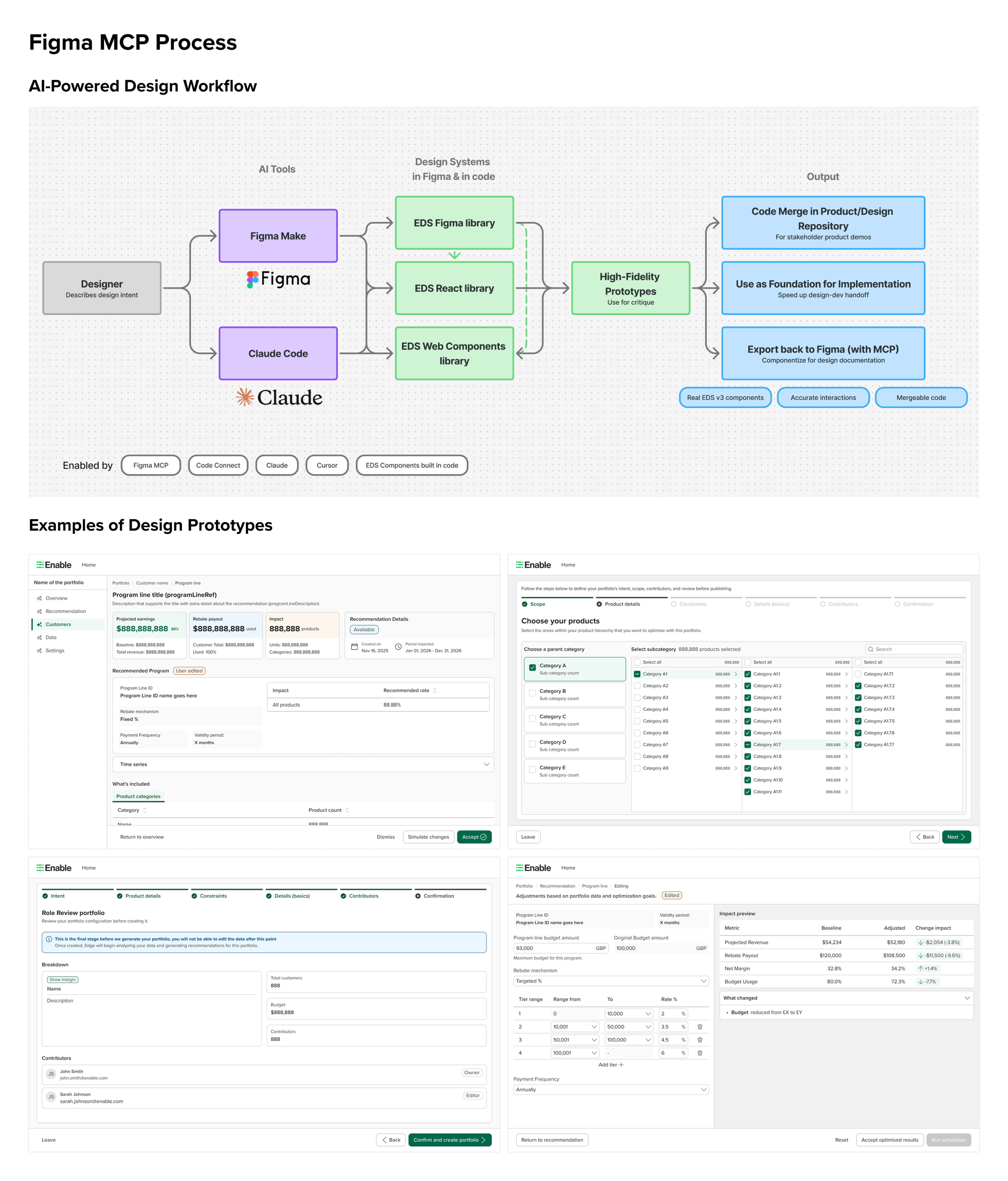 AI-powered design workflow and prototype examples