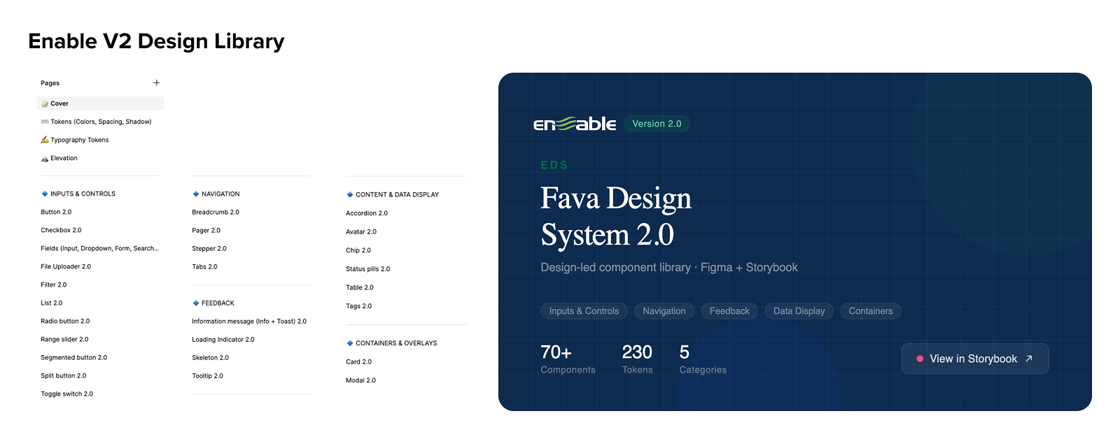 Enable V2 Design Library — pages and cover
