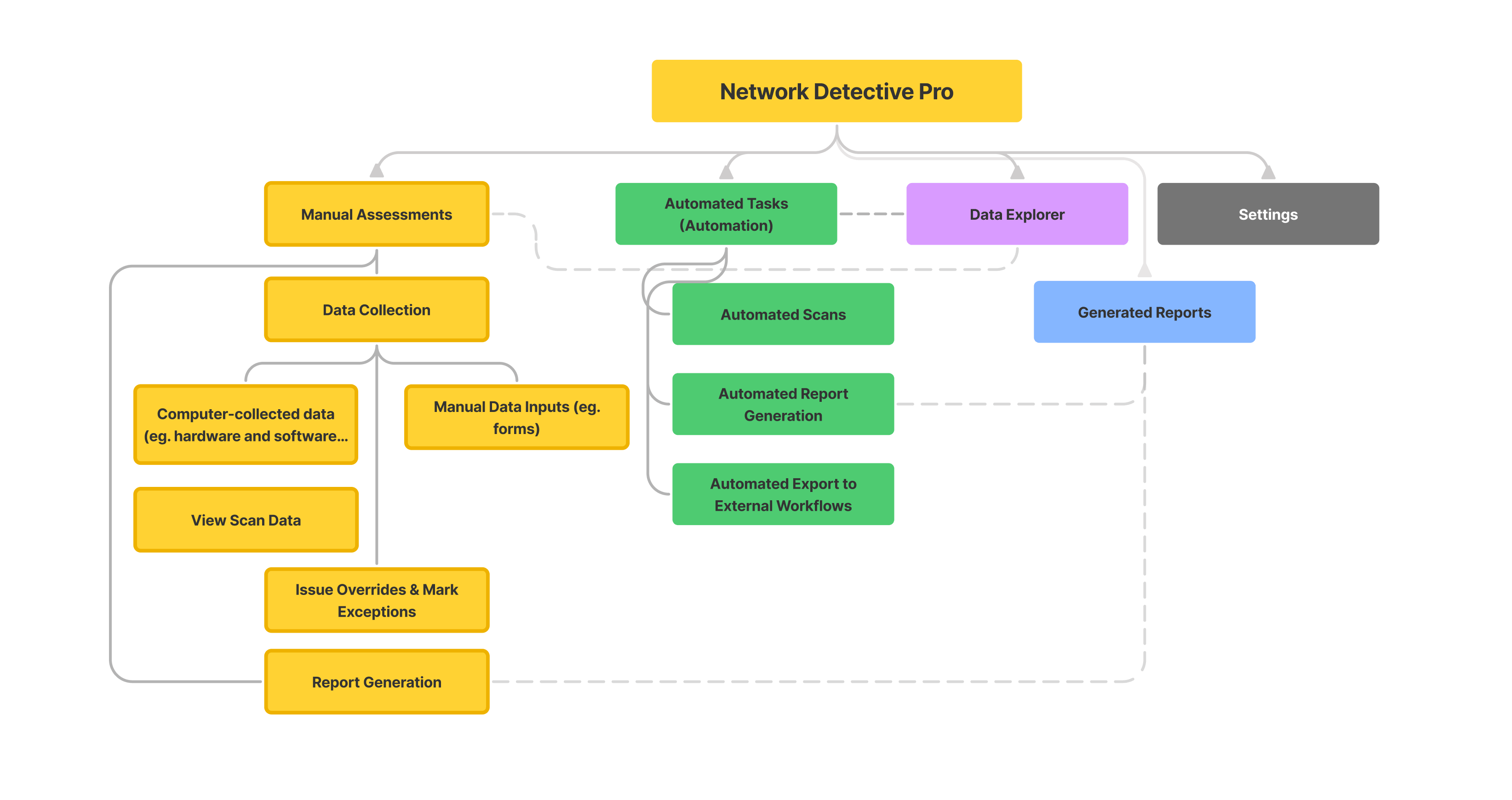 Information architecture