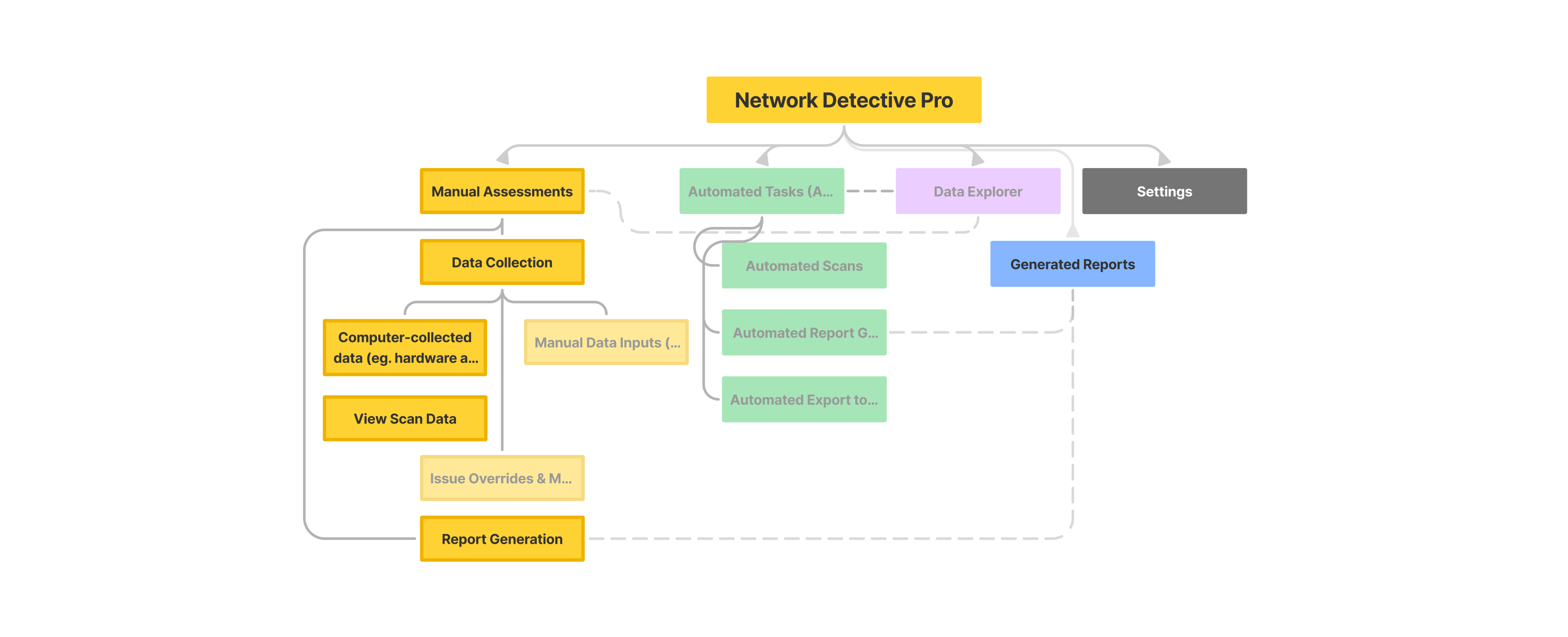 Phase 1 – screen 1