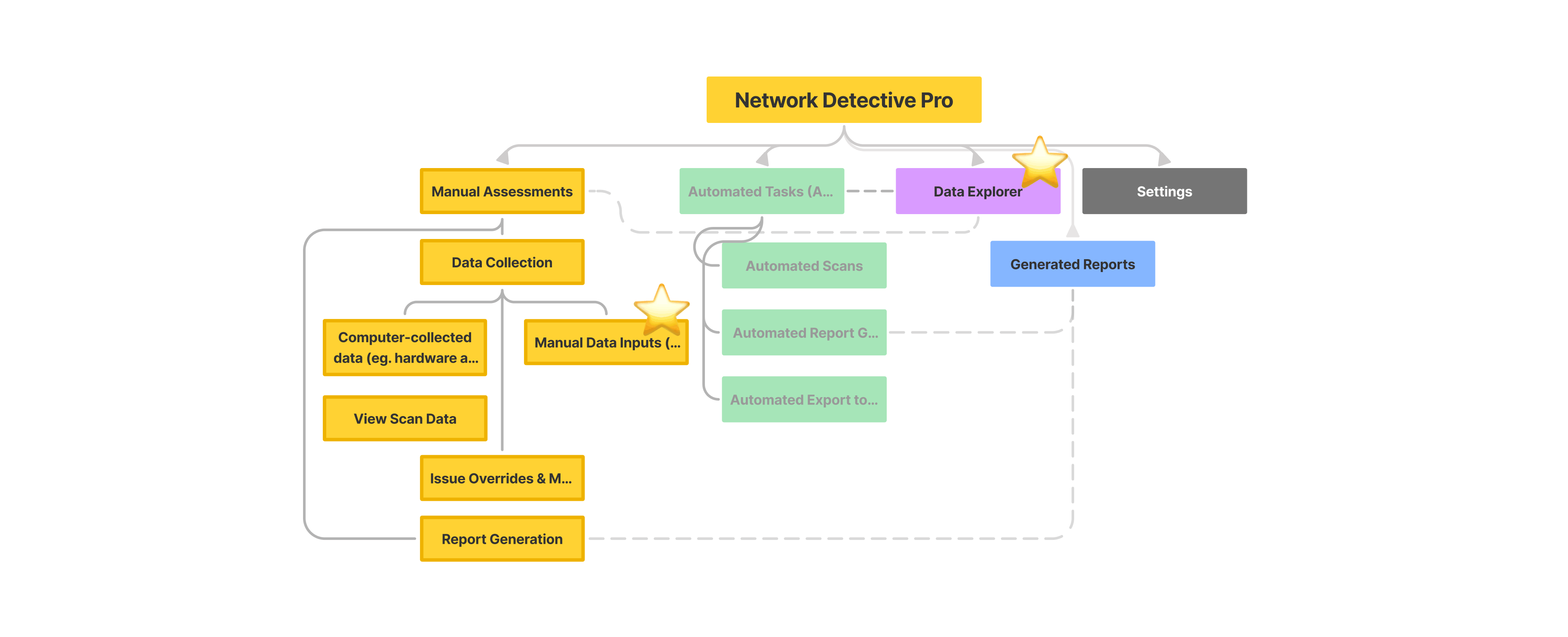 Phase 2 – screen 1