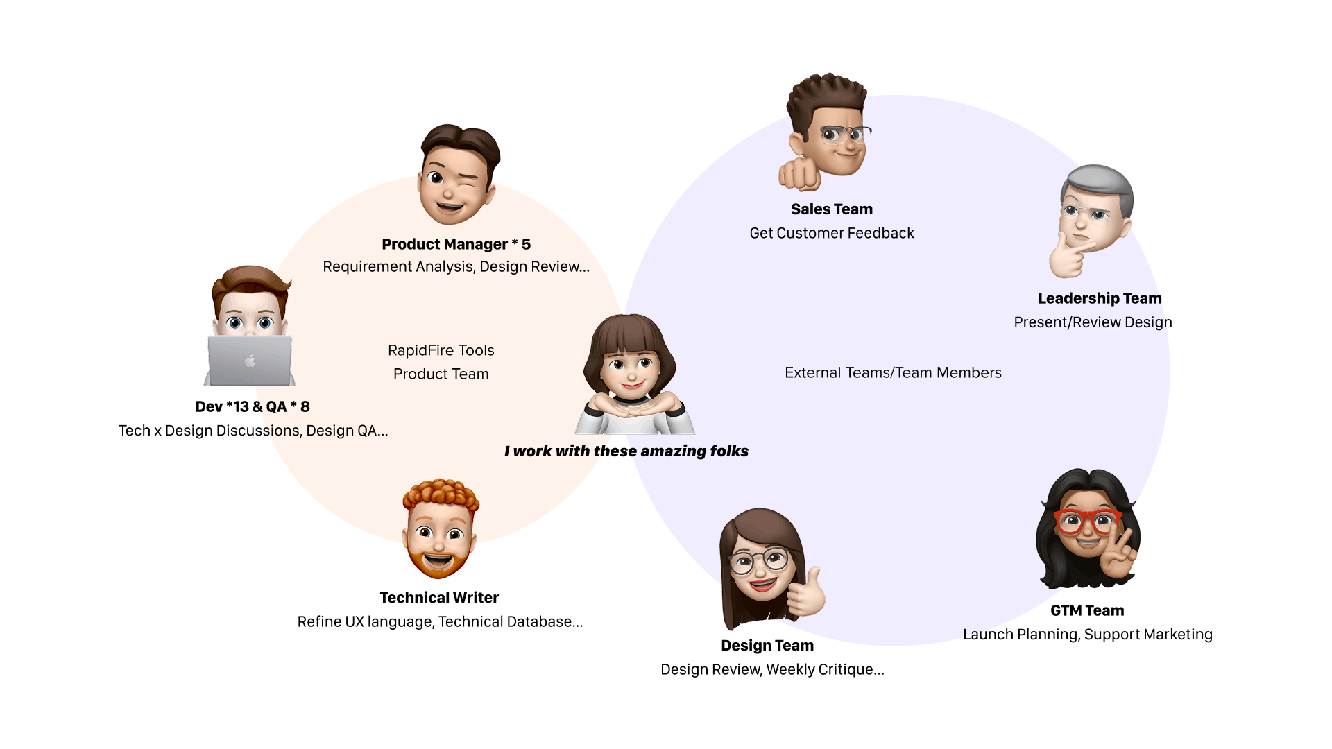 Team structure and collaboration