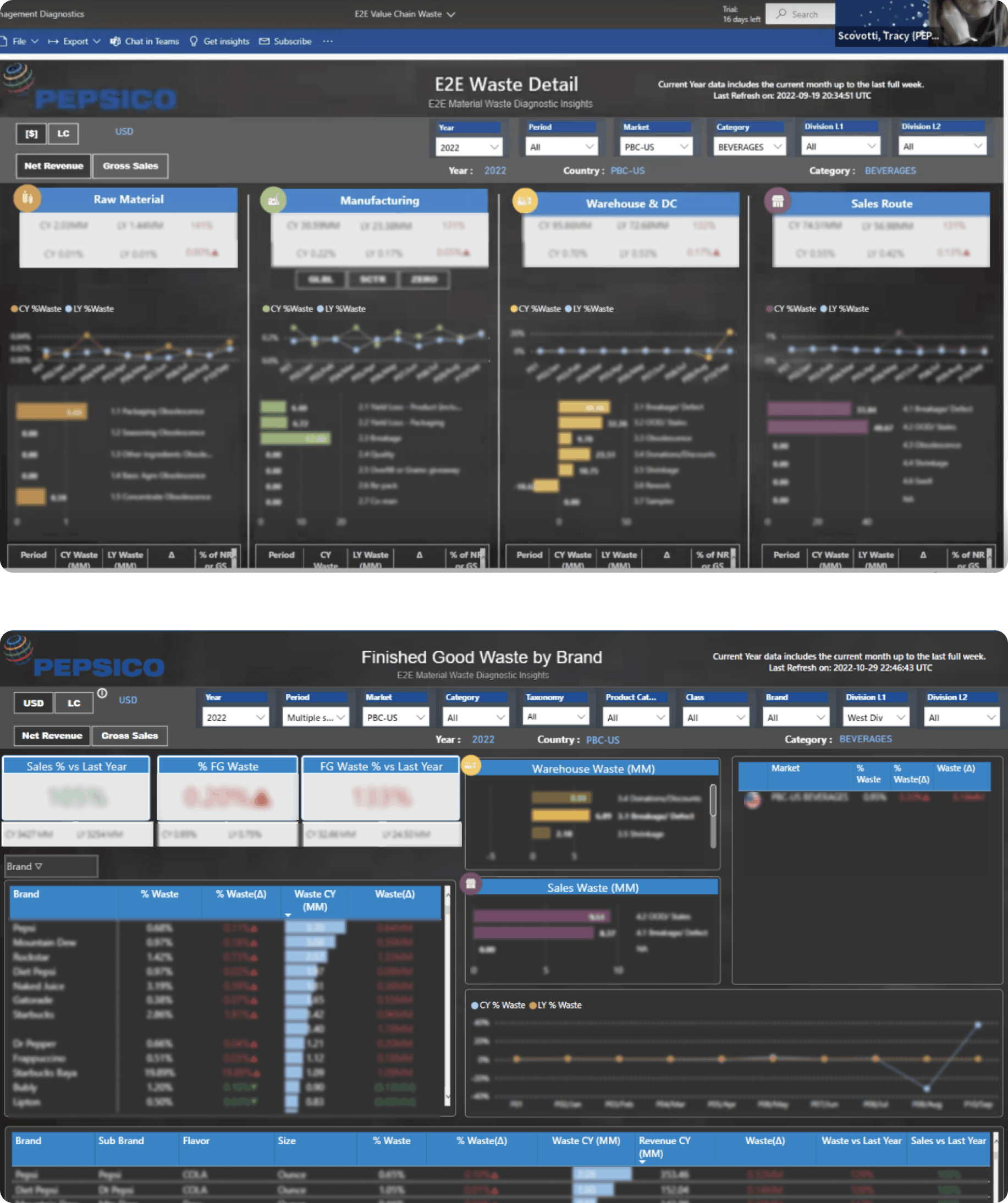 Current state — E2E Waste Detail and Finished Good Waste by Brand