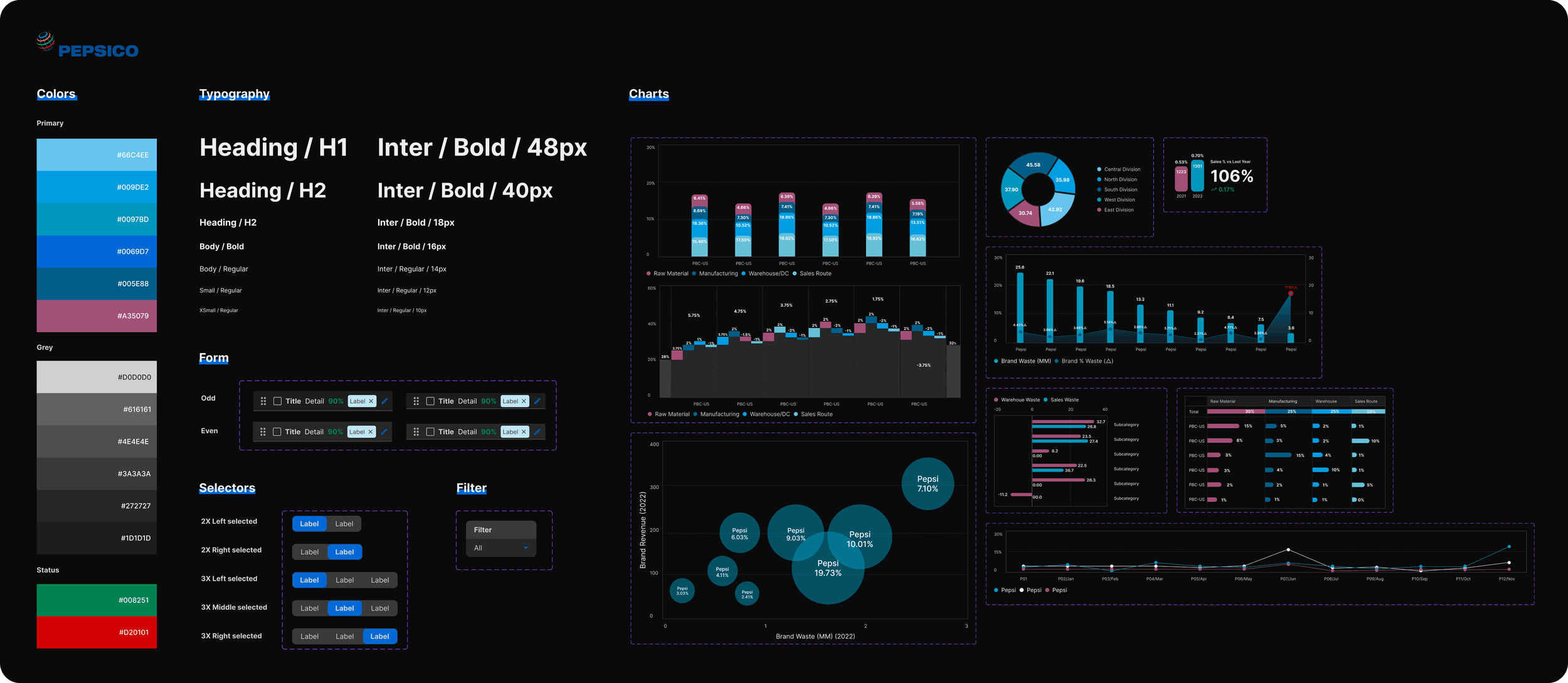 PepsiCo design system — colors, typography, forms, selectors, and chart components
