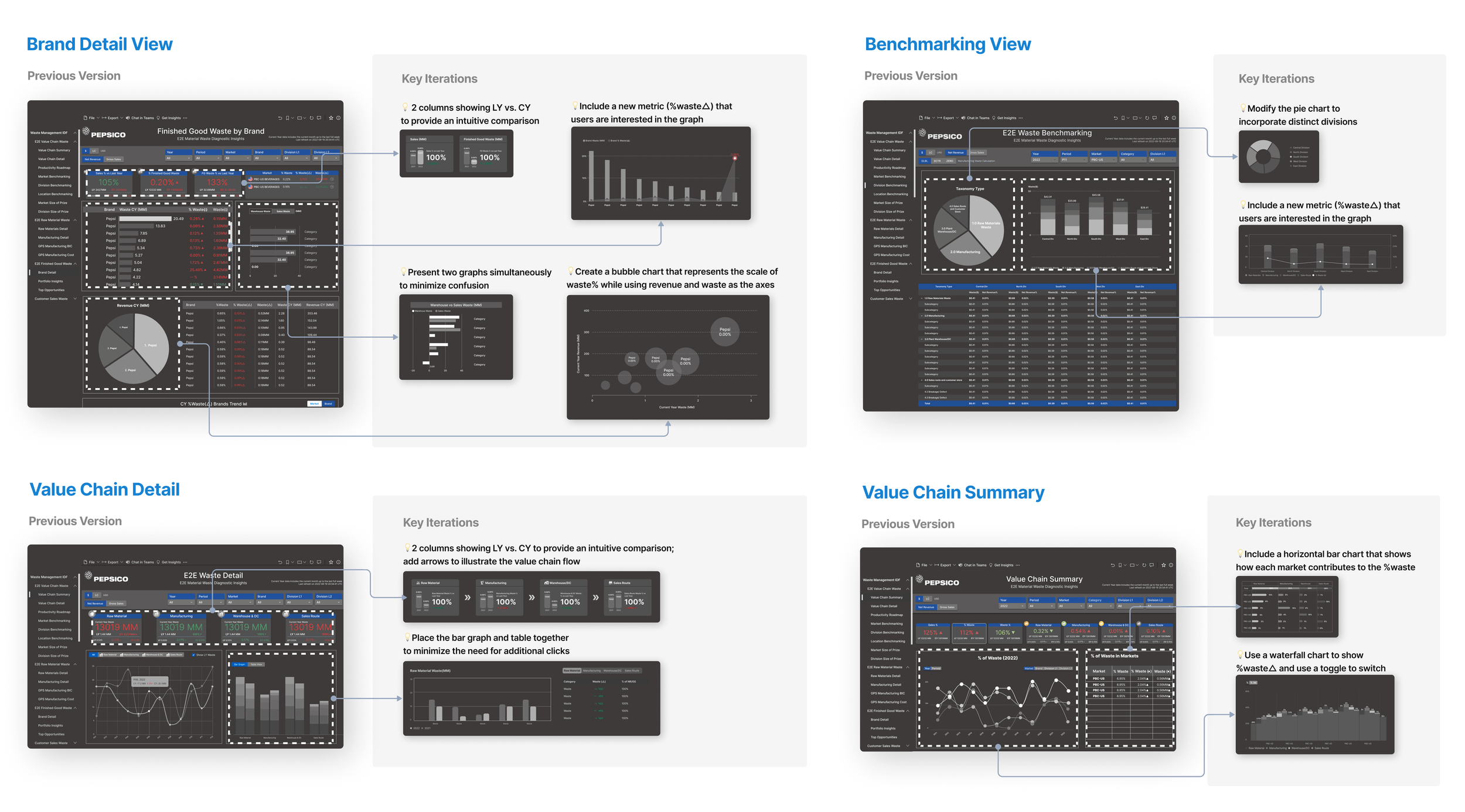 Iteration 1 — key changes per page type with annotations