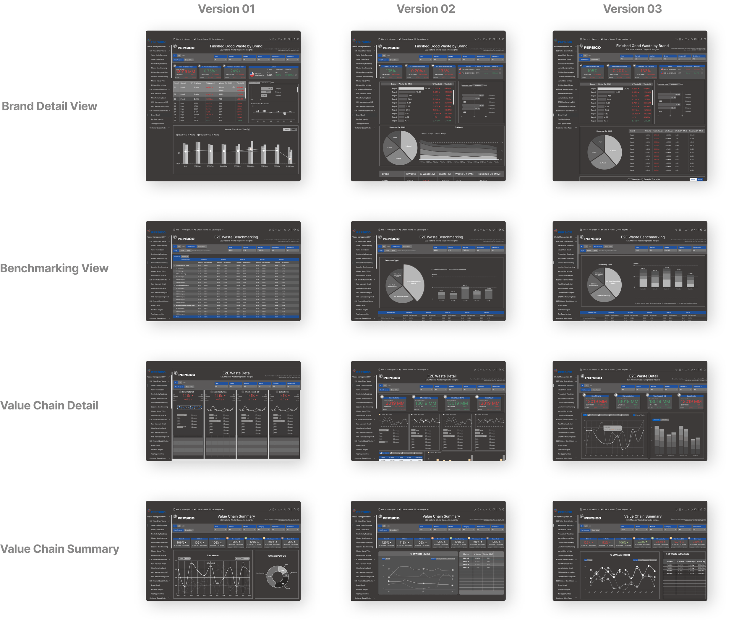 Iteration 2 — Version 01, 02, 03 for all four page types