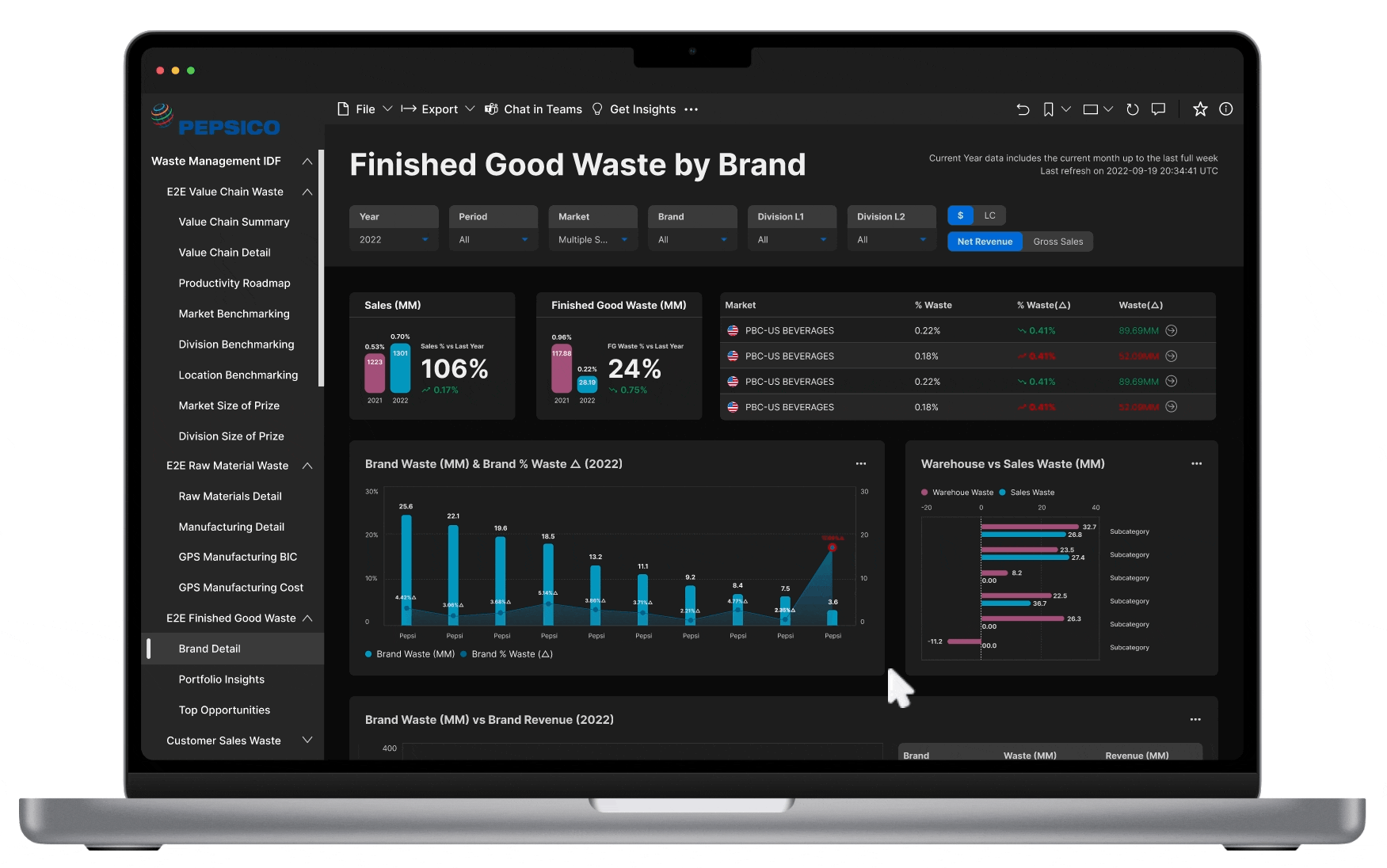 Final design — Brand Detail View