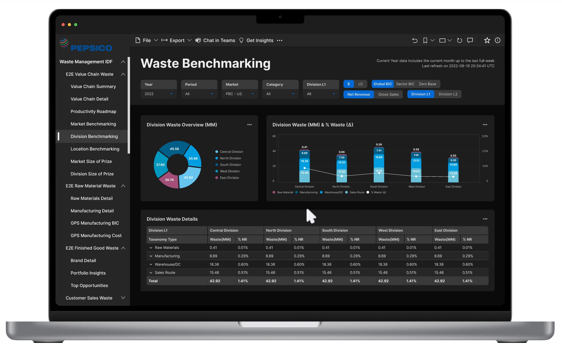 Final design — Value Chain Summary