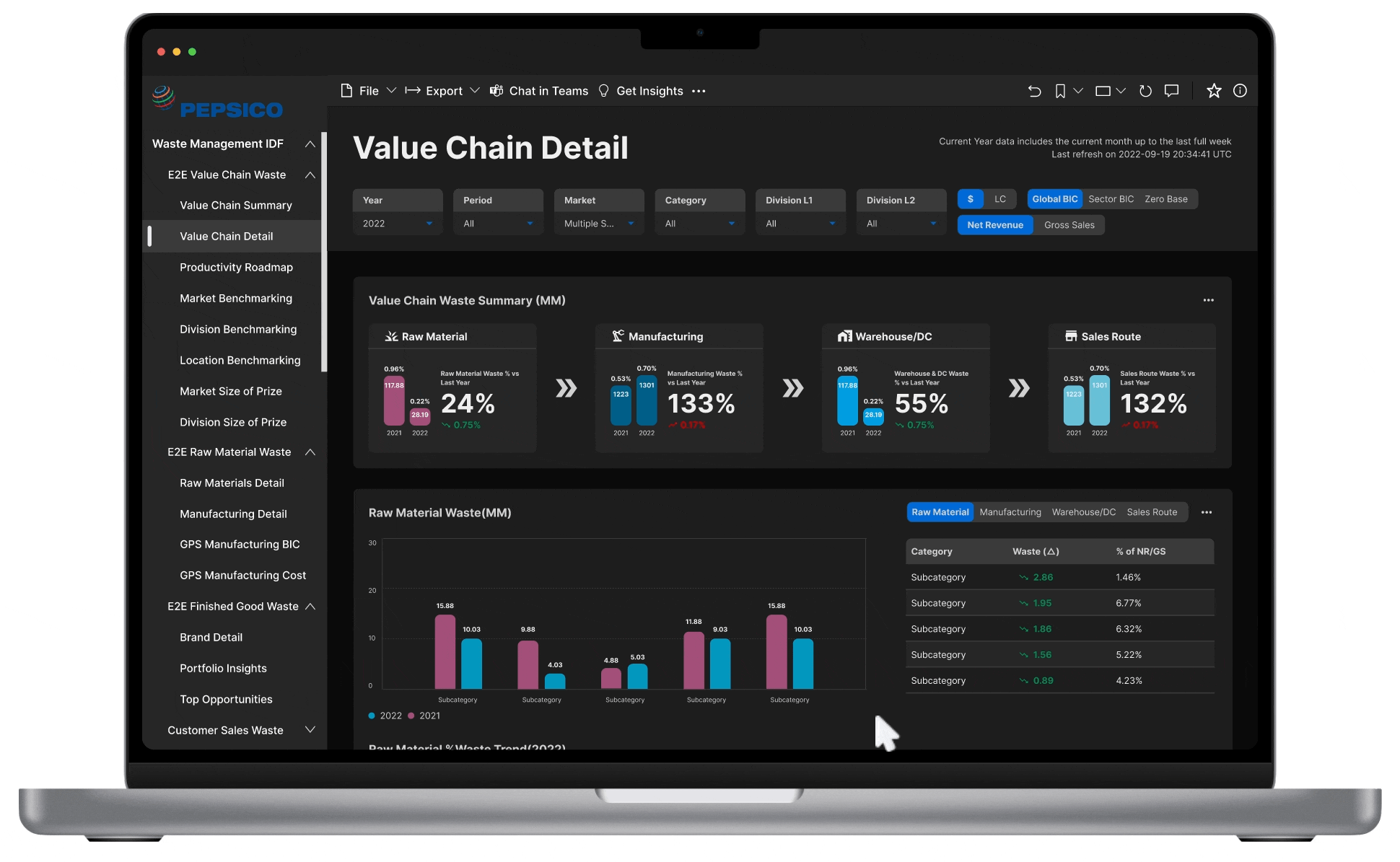 Final design — Value Chain Detail
