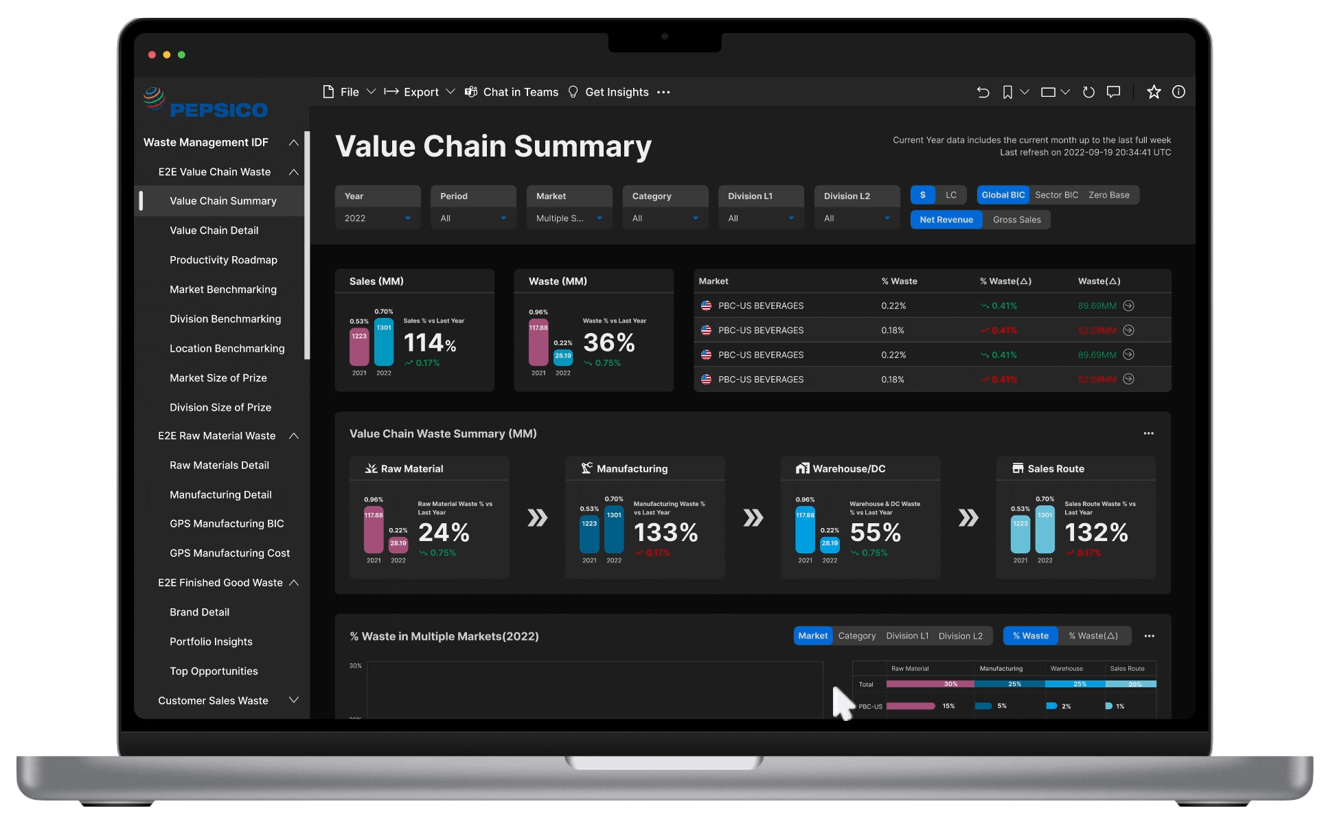 Final design — Benchmarking View