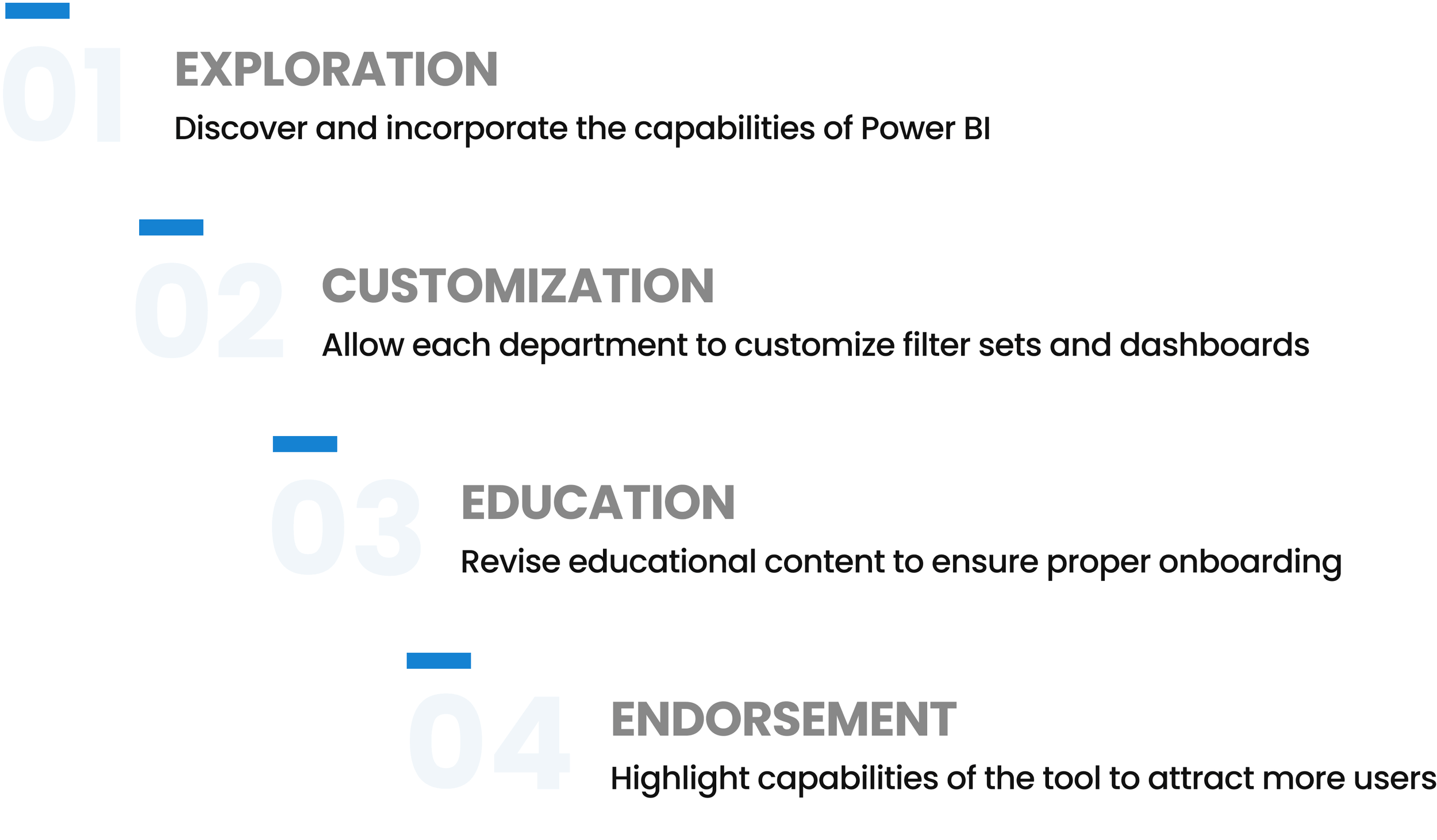 Next steps — Exploration, Customization, Education, Endorsement