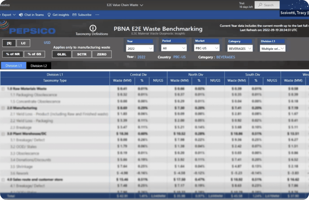 Existing tool — PBNA E2E Waste Benchmarking