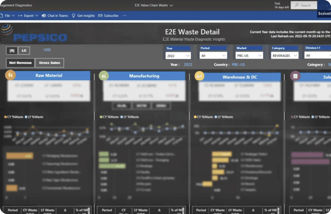 Existing tool — E2E Waste Detail