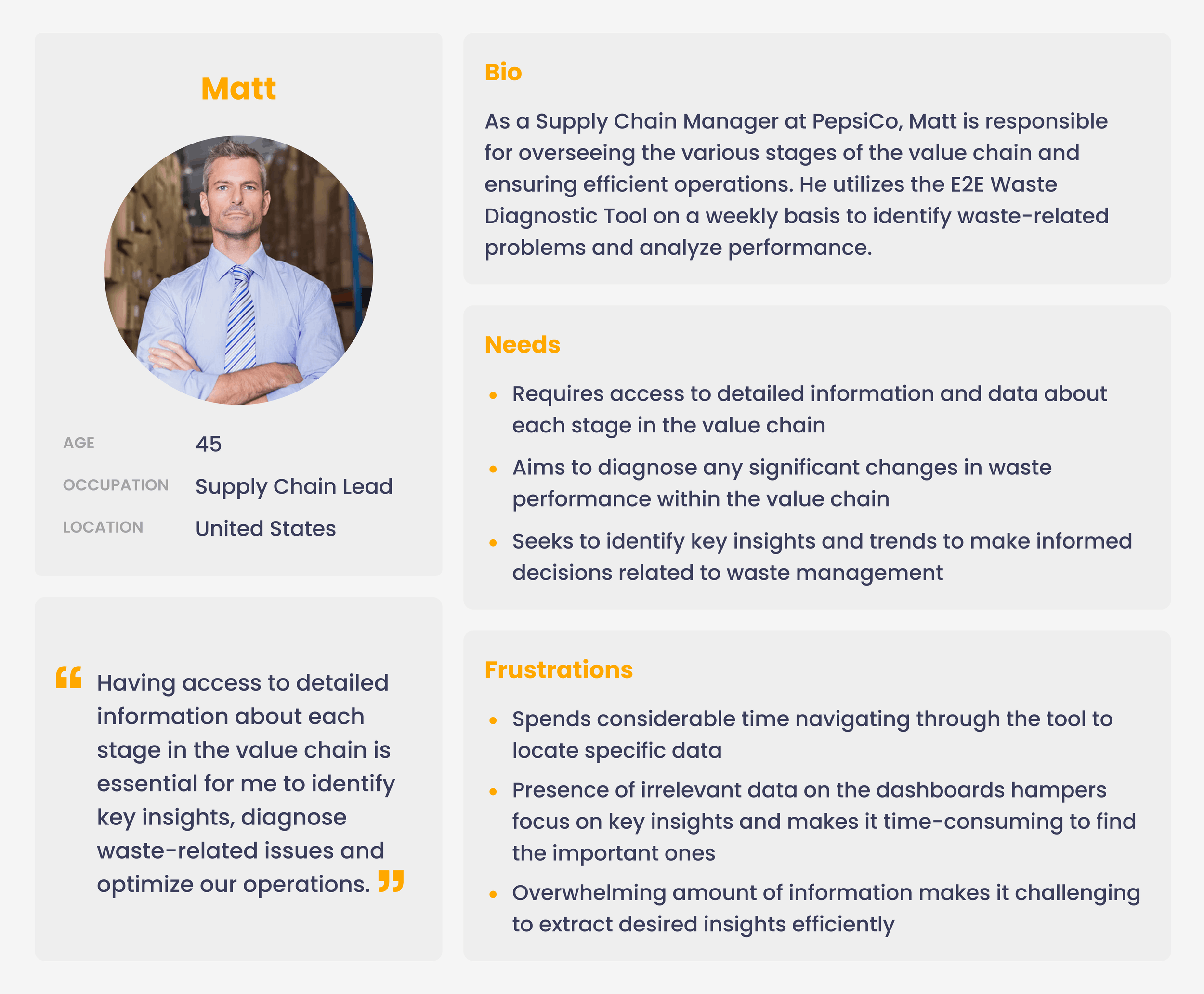 Persona — Matt, Supply Chain Lead