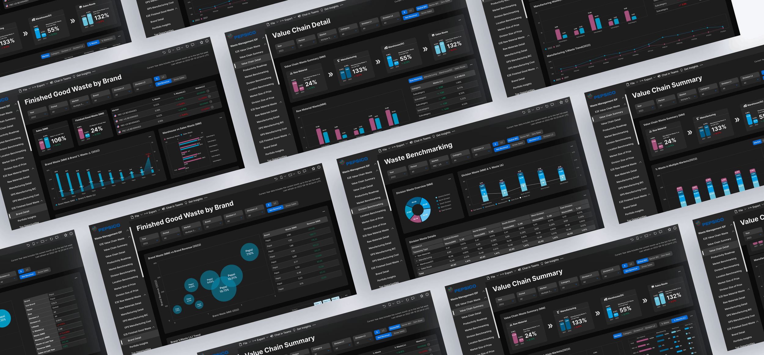 PepsiCo E2E Waste Diagnostic — final dashboard screens